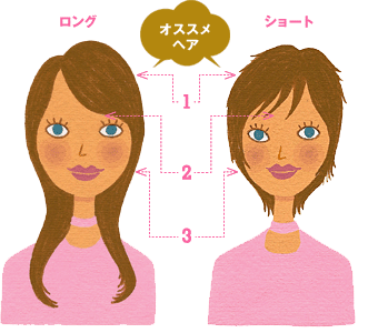 本当に似合う髪型の秘密は 顔型にあった