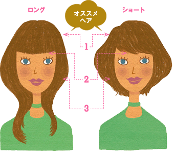 本当に似合う髪型の秘密は 顔型にあった