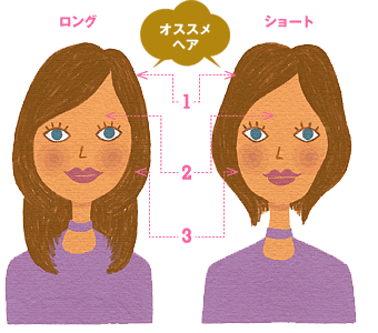 本当に似合う髪型の秘密は 顔型にあった