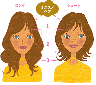 本当に似合う髪型の秘密は 顔型にあった